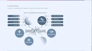 CryptoPolice | Fight scams and earn rewards