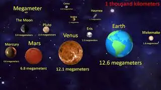 yoctometer to yottameter (length)