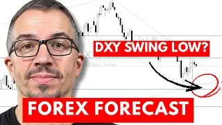 Еженедельный прогноз валютных пар DXY, EURUSD, GBPUSD, USDCHF и XAUUSD (17-21 ноября 2025 г.)