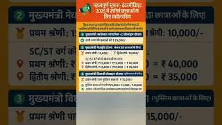 Bihar board 12th pass scholarship 2025 online apply || inter pass scholarship apply 2025