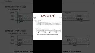 Интерфейс I2S - что это такое? #i2s #микроконтроллеры #stm32 #программирование #аудиоинтерфейс