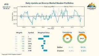 Market-Neutral Strategies for Stock Trading | Daily Trading Ideas