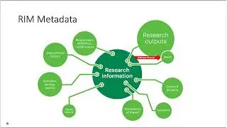 Works in Progress Webinar: Research Information Management and the Role of the Library