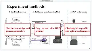 A Machine Learning and GUI-Driven Approach to simplify DLP-Based Microlens Array Fabrication