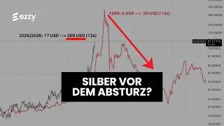 Silber - 200 USD als Hochpunkt?