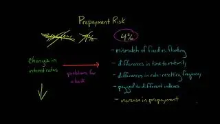 Mortgage Prepayment Risk for Banks