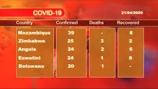 SADC COVID-19 Stats 21 April 2020