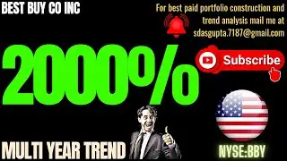 BEST BUY MULTI YEAR TREND | BBY STOCK