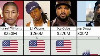 💰 Top 14 Richest Rappers in the World 2025 Edition 💰