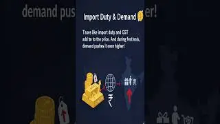 Why Gold Prices Change Every Day in India?