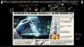 Why is original solution for cations not prepared in conc. HNO3 or H2SO4?