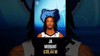 $59M?! NBA&rsquo;s Highest Paid Players Ranked 💰 #shorts