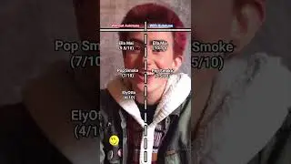 Rating artists with vs without Autotune