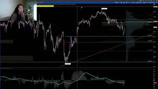 ES NQ futures Fibonacci Sequence Levels and Volume Profile Analysis 1.2.26
