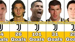 Juventus Best Scorers In History