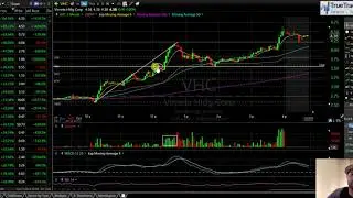 Как объем обеденного времени влияет на дневную торговлю $VHC