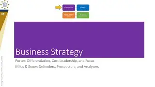 CIO#1-4: What is business strategy?