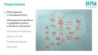 Константин Колесников. Кейс Big Data technologies