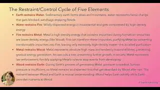 Five Elements is Actually phases in motion | Baziologics Life Blueprint