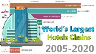 Largest Hotel Chains In The World
