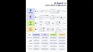 Learning AI? I’m Reviewing Your LinkedIn Strategy Live + Building a $100M Agency