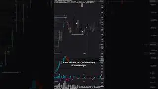 Разбор сделок по фьючерсу на BTC за 17.05 #volumetrading #trading #sbprox #btctrading #scalping #poc