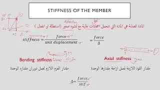 Bending stiffness and axial stiffness