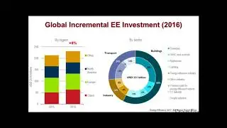 Dian Grueneich | New Developments in Energy Efficiency Technology, Policy, and Investment