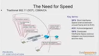 3 1 CSMA CA   CCNA Wireless 200 355