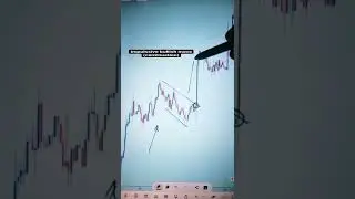 trading analysis | full chart review | trading daily #trading