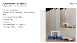 Kraft: Fallturm-Demo