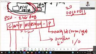 Program status word (PSW)  in 8051