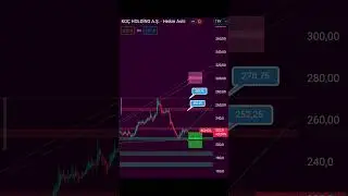 #kchol  hisse teknik analizi ytd. destek diren&ccedil; noktaları #tofaş  #bitcoin #xu100 #bist100 #t&uuml;praş