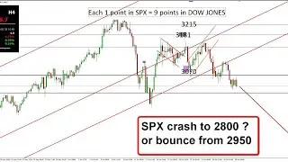 #SPX crash will take down DOW AUDJPY NZDJPY DOWN