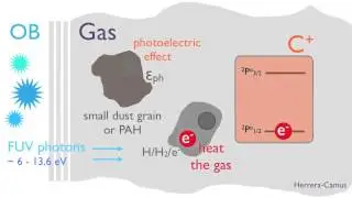 How [CII] 158 micron emission is produced in photodissociation regions (PDRs)