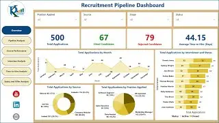 Recruitment Pipeline Dashboard in Power BI
