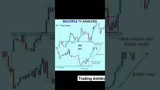 How to do multiple Time frame analysis in simple easy way. #priceaction #strategy #stockmarket