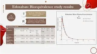 Edoxaban-8min:  A brief review, The Superior Xa inhibitor anticoagulant with once daily dosing