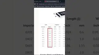 Inches & Millimetre Units in Datasheet | PCB Design Course #pcb #orcad #pcbdesign