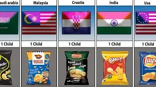 Chips From Different Countries