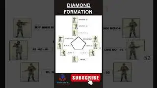 NCC section formation #ncc #nccexam #ytshorts