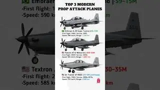 Top 3 Modern Prop Attack Aircraft ✈️ | Super Tucano vs AT-6 vs AT-802U