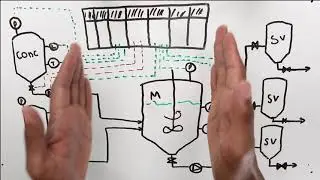Process Control & Instrumentation