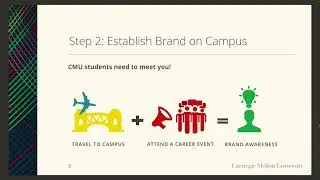 STUDENT RECRUITMENT BEST PRACTICES