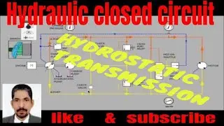 Hydraulic Loop Closed circuit, How it work closed-2021