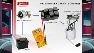 Injetech Tema:  Productos Fuel Injection