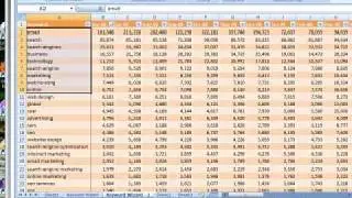 Microsoft Advertising Intelligence Key Phrase Research