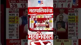 Maharashtra Election Results | अकोल्यात भाजप 7, काँग्रेस 2 जागी आघाडीवर