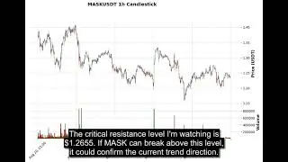 MASK (MASKUSDT) Technical Analysis - Price Prediction & Buy or Sell August 31, 2025