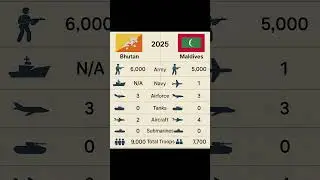 2025 Military Overview: Bhutan vs Maldives &ndash; Personnel, Equipment & Budget